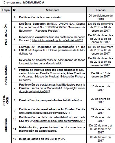 Cronograma Modalidad "A"