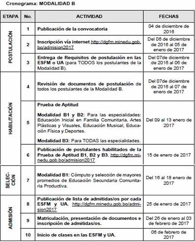 Cronograma Modalidad "B"